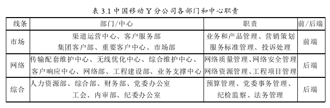 MBA文獻(xiàn)綜述怎么寫