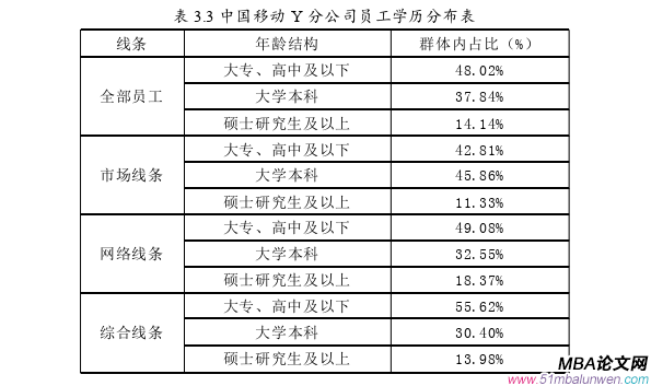 MBA文獻(xiàn)綜述參考