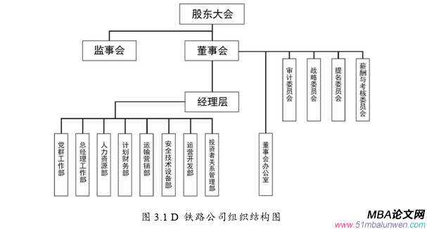 企業(yè)管理論文開題報告怎么寫