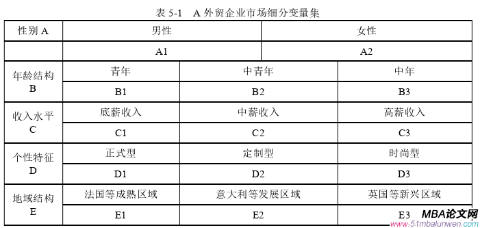 市場(chǎng)營(yíng)銷論文開題報(bào)告參考