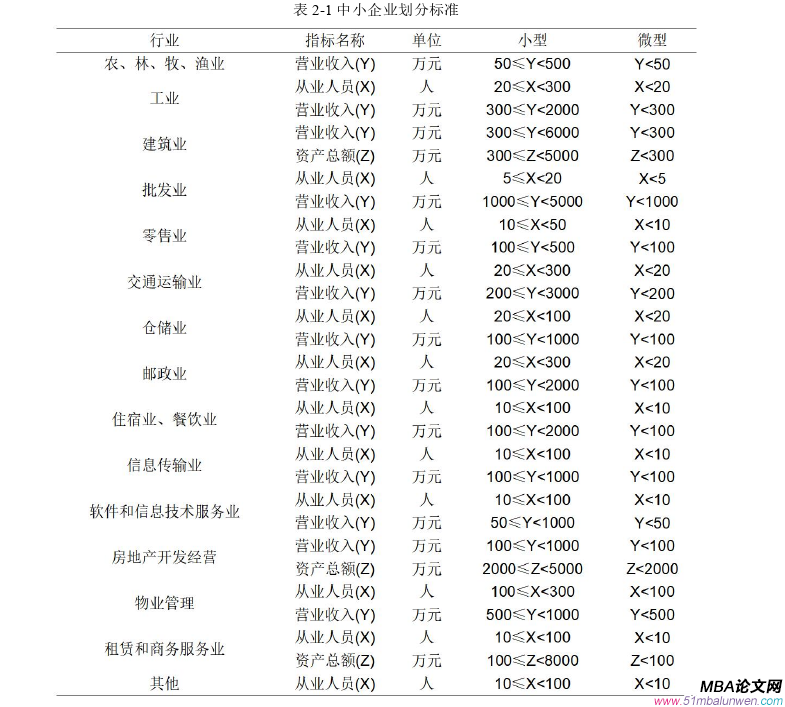 市場(chǎng)營(yíng)銷論文開題報(bào)告怎么寫