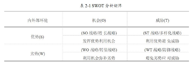 戰(zhàn)略學(xué)論文開題報(bào)告參考