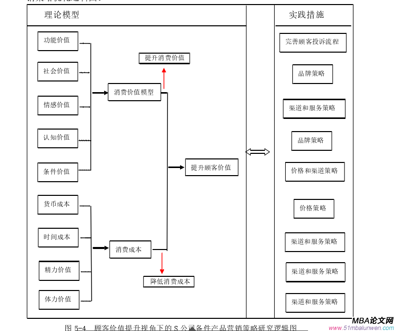 市場營銷論文參考