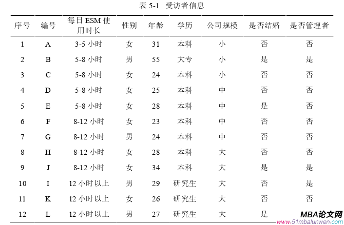 企業(yè)管理論文參考