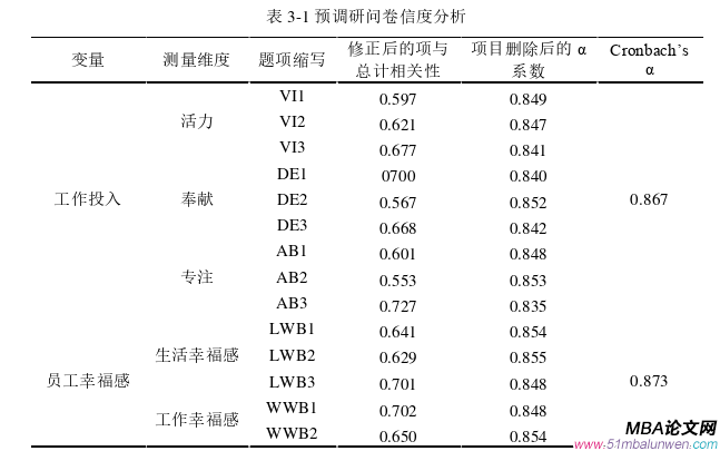 企業(yè)管理論文怎么寫