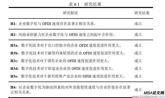 投資分析論文參考