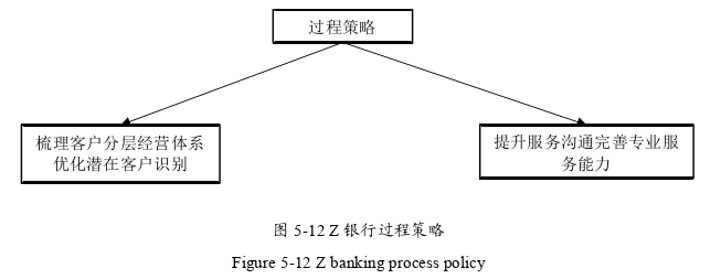 市場營銷論文參考