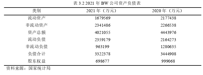 戰(zhàn)略管理論文怎么寫