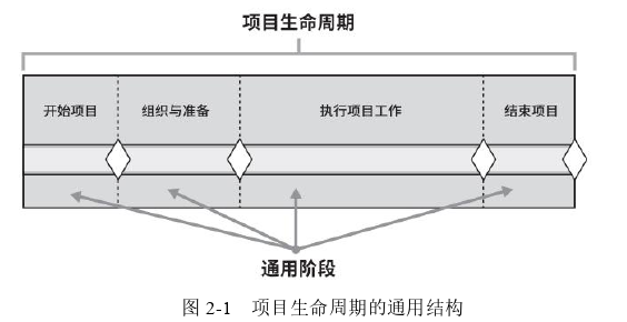 項目管理論文怎么寫