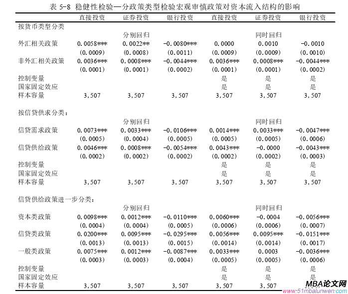 國(guó)際金融論文參考