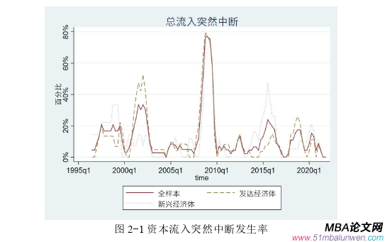 國(guó)際金融論文怎么寫