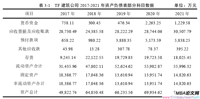 財(cái)會(huì)管理論文參考