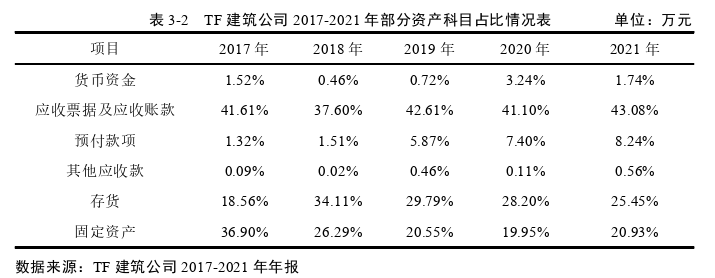 財(cái)會(huì)管理論文怎么寫(xiě)