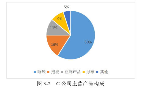 生產(chǎn)管理論文怎么寫