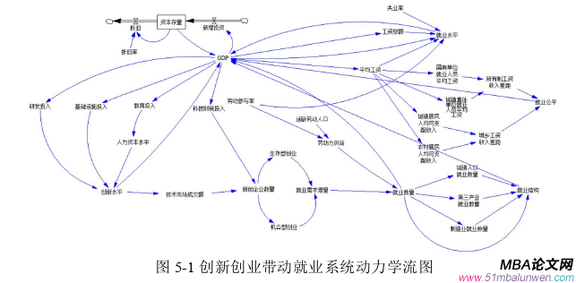 創(chuàng)業(yè)管理論文參考