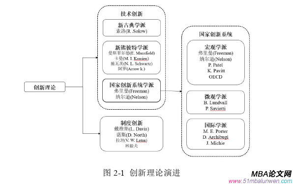 創(chuàng)業(yè)管理論文怎么寫