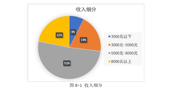 市場營銷論文參考