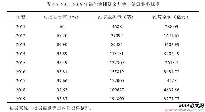 戰(zhàn)略管理論文怎么寫