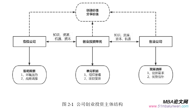 企業(yè)管理論文怎么寫