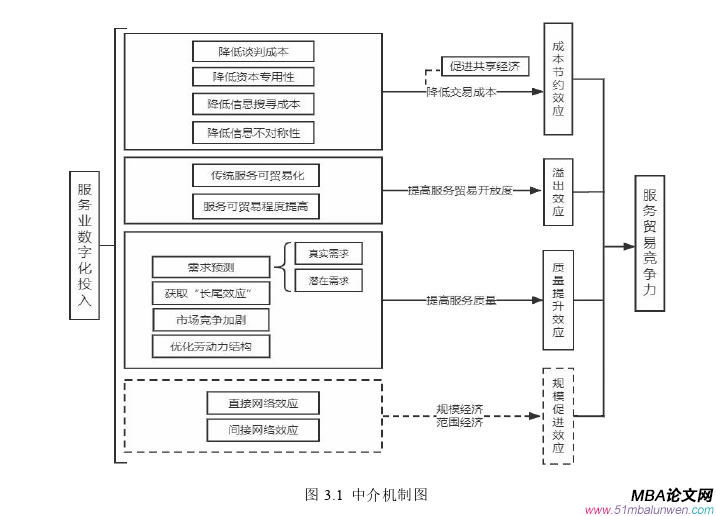 國(guó)際貿(mào)易論文怎么寫(xiě)