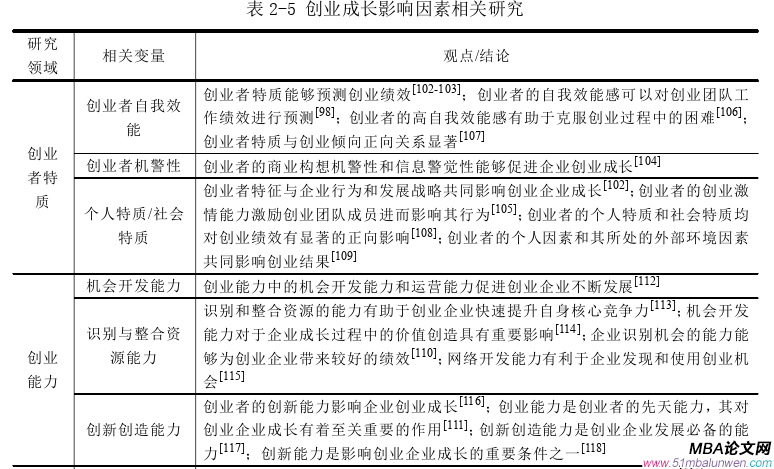 創(chuàng)業(yè)管理論文怎么寫