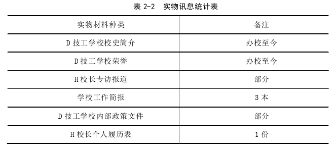 領(lǐng)導(dǎo)力與領(lǐng)導(dǎo)藝術(shù)論文怎么寫