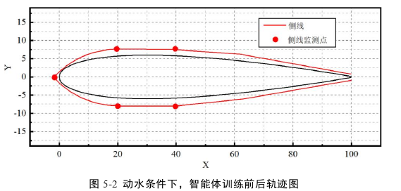 決策模擬論文參考