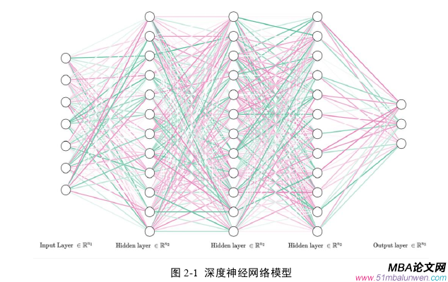 決策模擬論文怎么寫