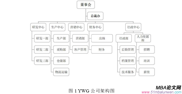 公共選修課企業(yè)倫理論文怎么寫