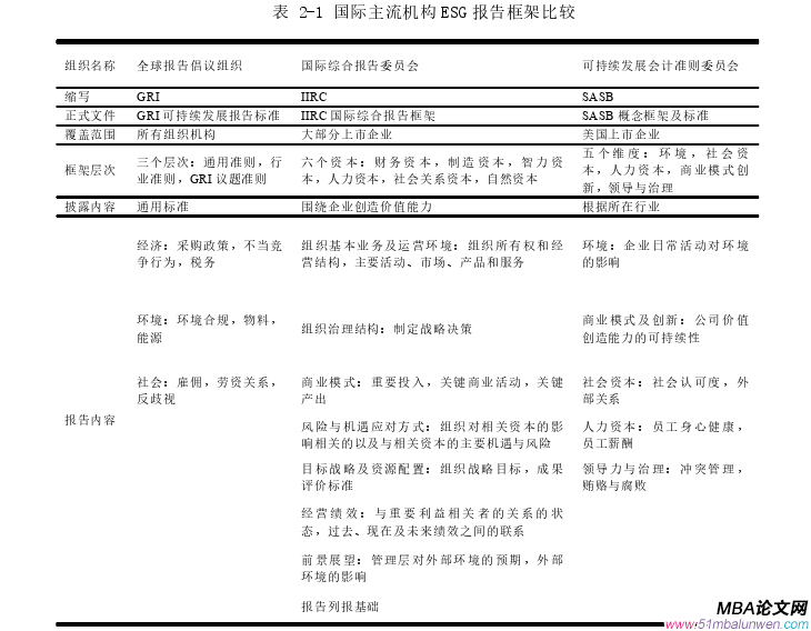 財務(wù)管理論文怎么寫