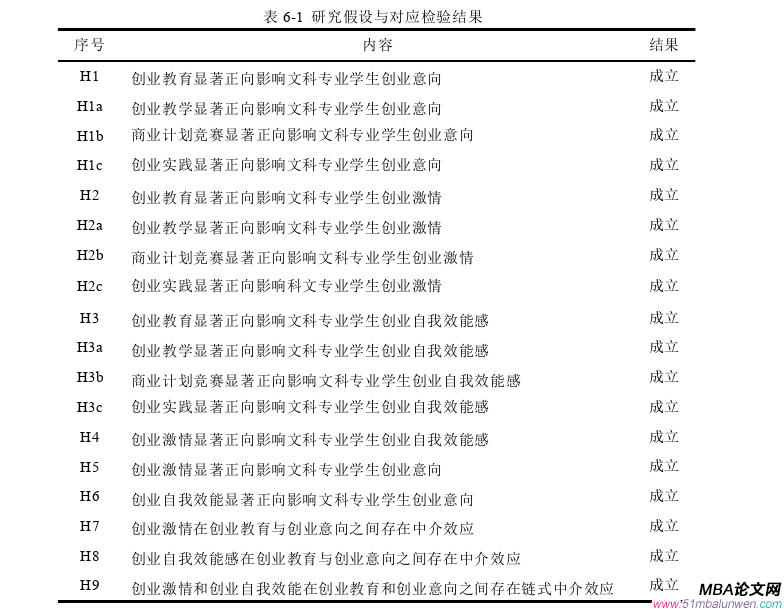 創(chuàng)業(yè)管理論文參考