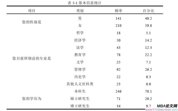 創(chuàng)業(yè)管理論文怎么寫(xiě)