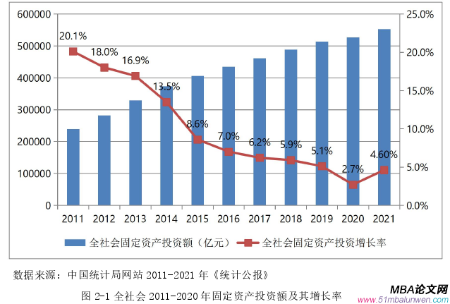 投資分析論文怎么寫