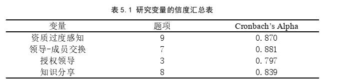 企業(yè)管理論文參考