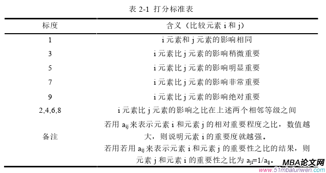 項(xiàng)目管理論文怎么寫