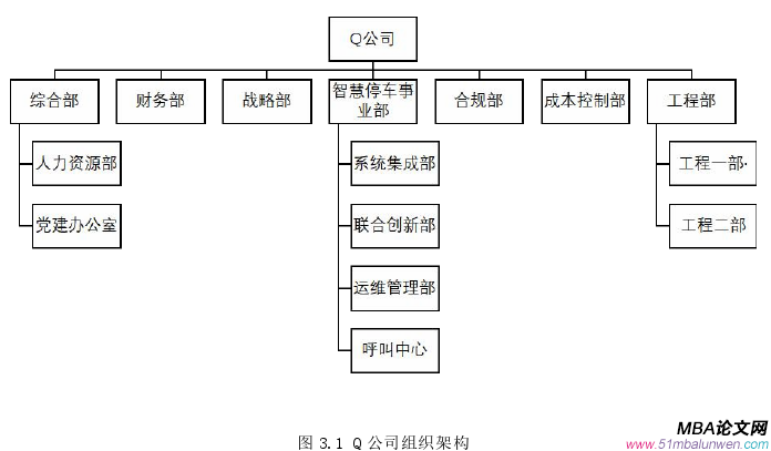 人力資源管理論文怎么寫