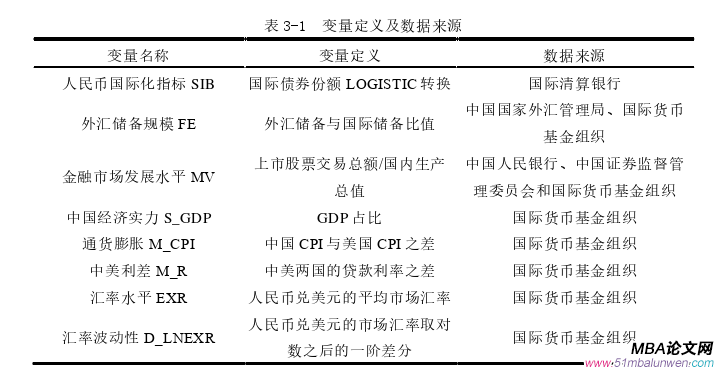 國際金融論文參考