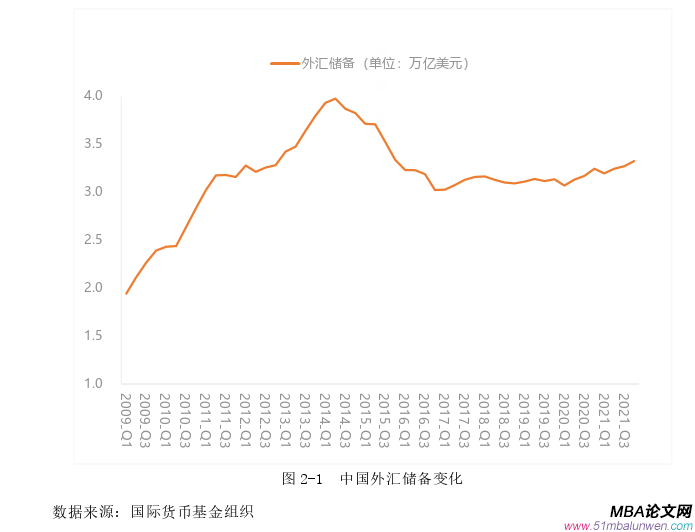 國際金融論文怎么寫