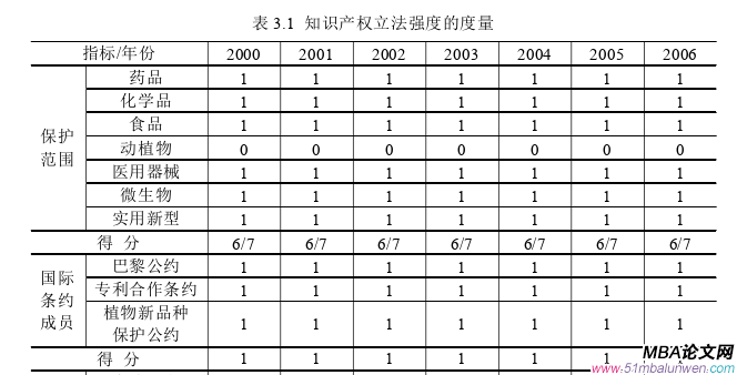 國際貿(mào)易論文怎么寫