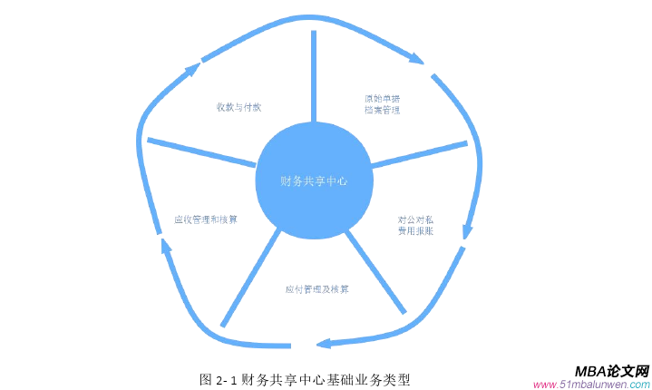 財務(wù)管理論文怎么寫