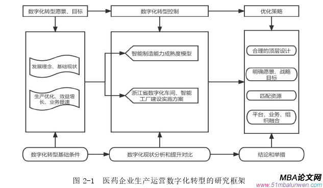 生產(chǎn)管理論文怎么寫