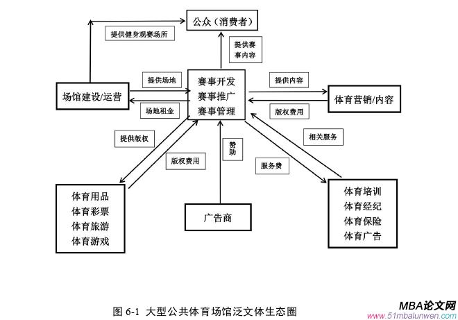 運(yùn)營(yíng)管理論文參考