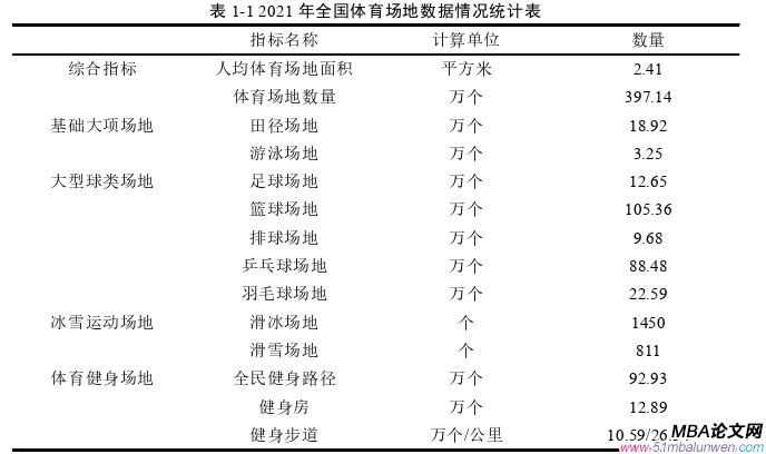 運(yùn)營(yíng)管理論文怎么寫(xiě)