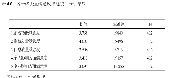 信息系統(tǒng)與信息資源管理論文參考