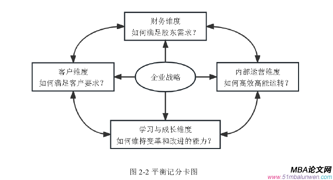 人力資源管理論文參考