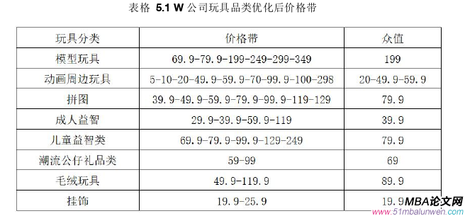 市場營銷論文參考