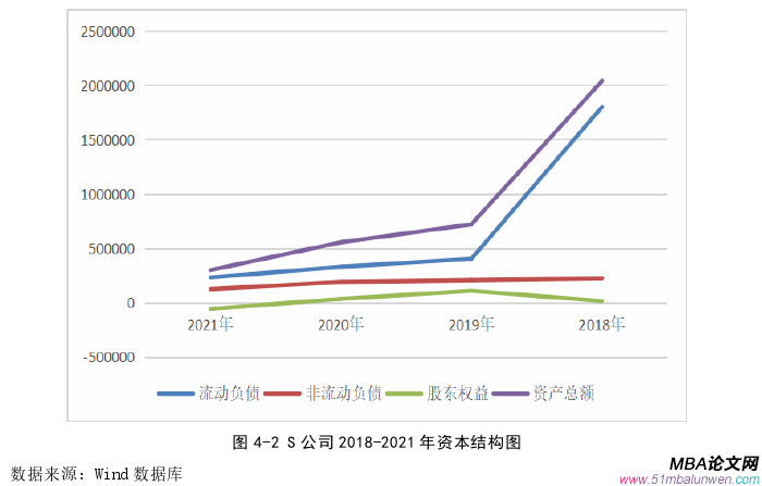 財(cái)務(wù)管理論文參考