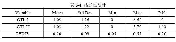 企業(yè)管理論文參考