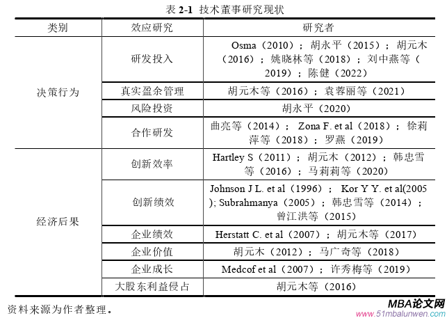 企業(yè)管理論文怎么寫(xiě)