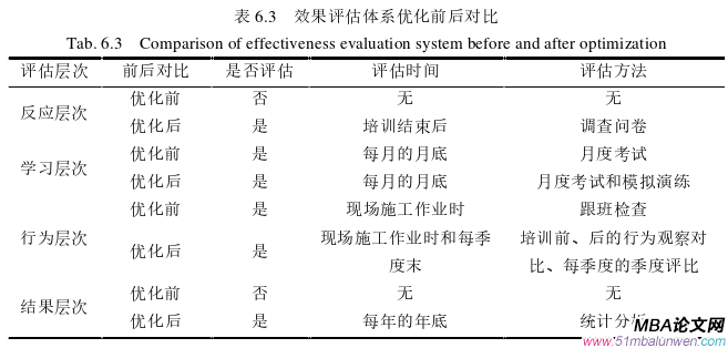 人力資源管理論文參考